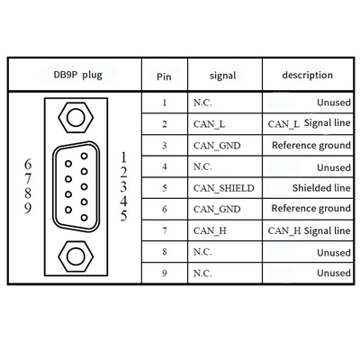 Adaptador de interfaces DB9 para CAN Bus com Pin-2 Pin-7 Resistência de 120 Ohm para análise de diagnóstico do veículo