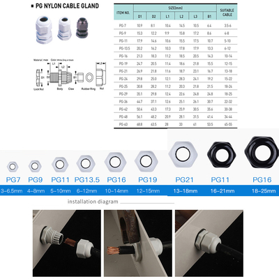 IP65 Caixa de junção de cabo à prova d'água 80*130*70mm com UK2.5B Din Rail Terminal Blocks 1 em 3 fora
