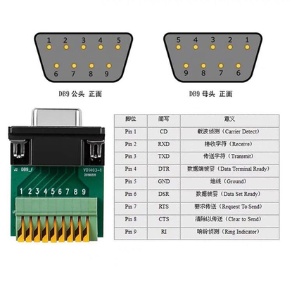 Adaptador de série de Pin Female Male RS232 do sub 9 de DB9 D para parafusar a placa da fuga dos blocos de terminais sem tampa