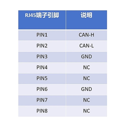 Conector RJ45 de conector feminino para a interface CAN Bus Port 3 Pin Terminals Breakout Board