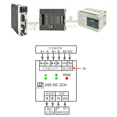 Conversor 5V TTL diferencial Singal em PLC NPN e PNP do apoio das maneiras do sinal 2 do coletor 24V HTL
