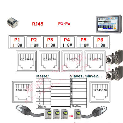 RJ45 preto Jack feminino 8P8C 6 Port Hub para 8 pin de parafuso Adaptador de bloco terminal para aplicação de servo