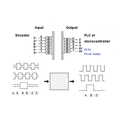 O codificador servo TTL diferencial 5v do conversor ao coletor 5v HTL sinaliza maneiras de DC5V 3