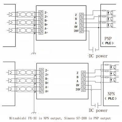 3 canais TTL diferencial no conversor de sinais do coletor 24V HTL para PLC NPN ou PNP