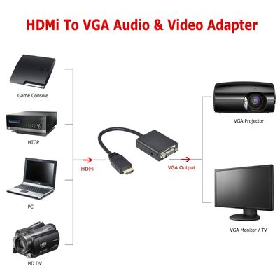homem de 1080p Hdmi à fêmea de VGA com o adaptador audio do conversor de cabo para o PC da HDTV