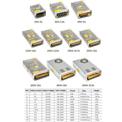 Interruptor AC100-120V/AC200-240V 3CH do transformador de Power Supply Adapter do motorista do diodo emissor de luz para a luz da corda da tira do diodo emissor de luz