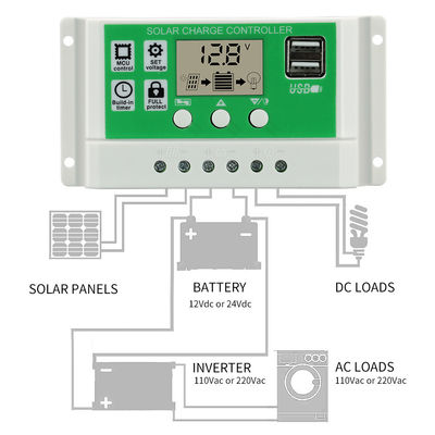 Do controlador solar da carga de MPPT regulador duplo de Battery Charging Panel USB Controlador De Carga 12V 24V auto