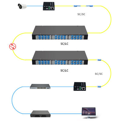 4 8 12 24 portos 19&quot; parede ou montagem em rack ótica da caixa de junção do conector do ST do SC LC da fibra FC