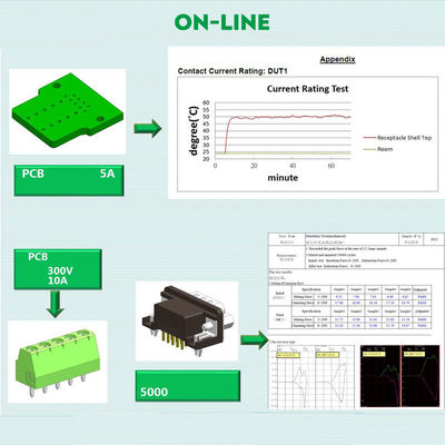 Conectores da porta de série do Pin RS232 do sub 9 de DB9 D ao adaptador dos blocos de terminais com alojamento